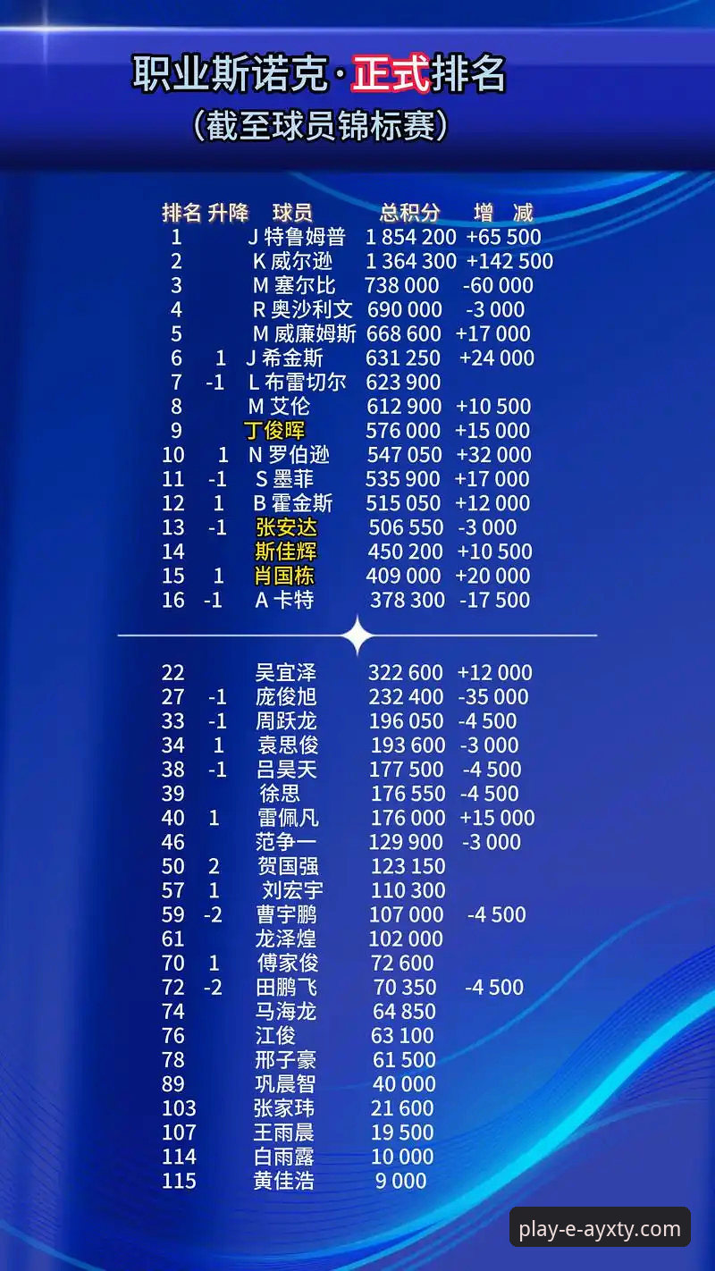 2026世界杯倒计时深度解析：10大球星实力排行与看点