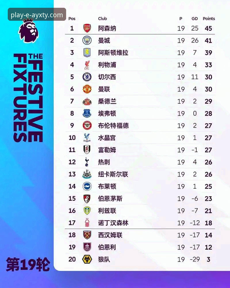 英超五月积分榜深度解析——爱游戏体育手机版使用教程与数据对比分析