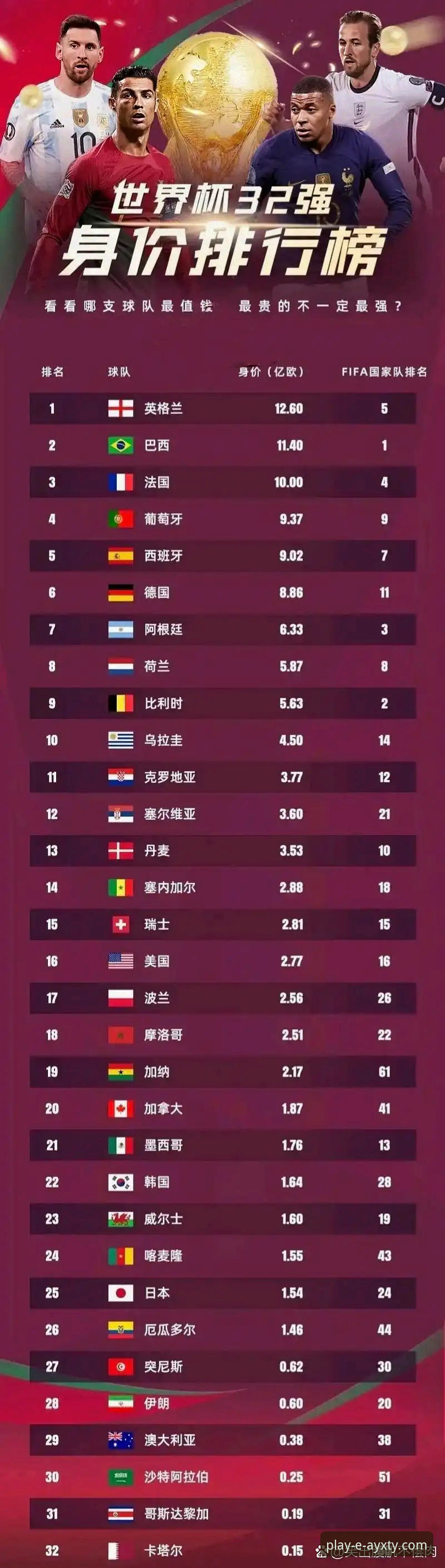 AYXTY下载速度快吗 世界杯排名变动实用指南:爱游戏体育平台带你看懂积分规则与球队表现